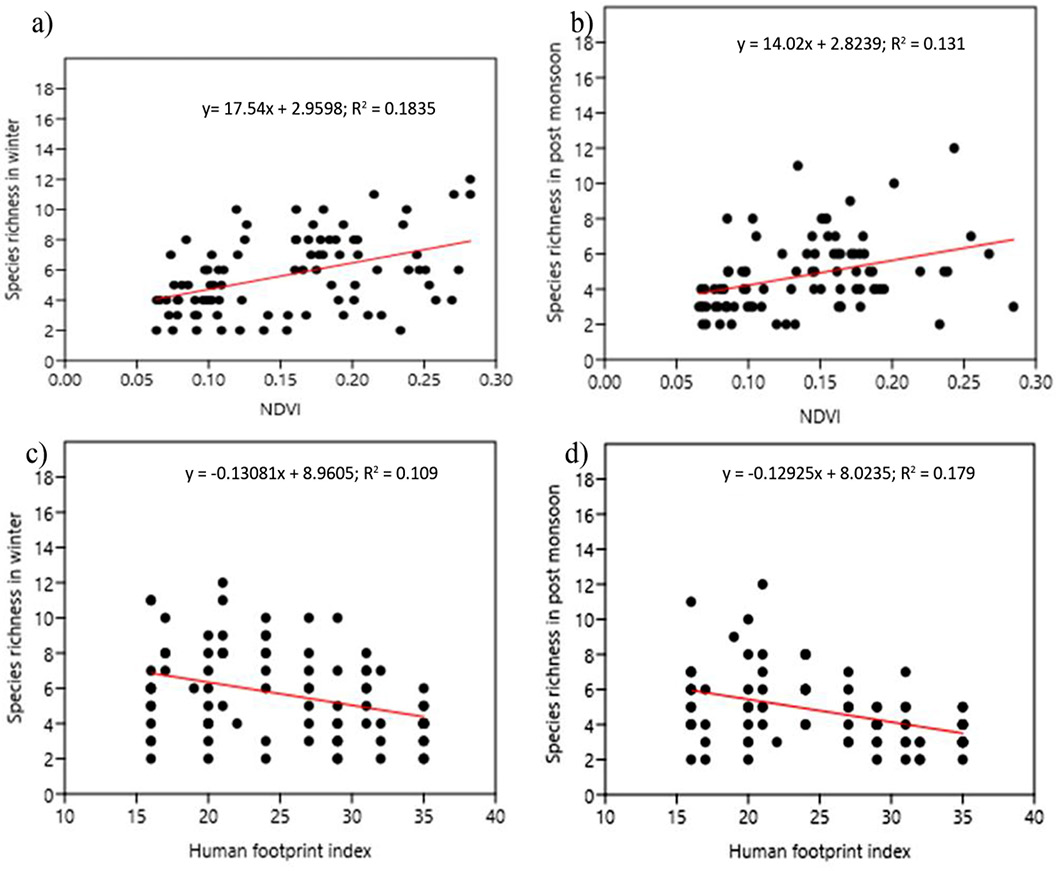 Figure 4:
