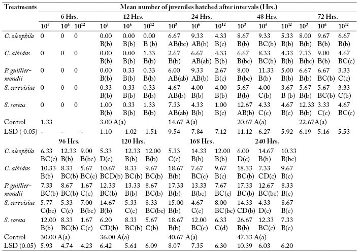 Table 1: