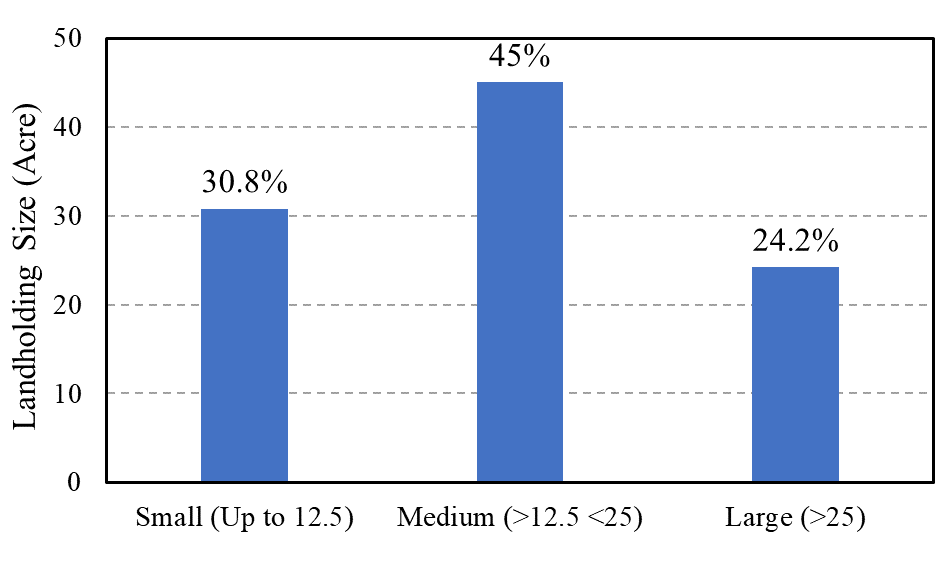 Figure 3: