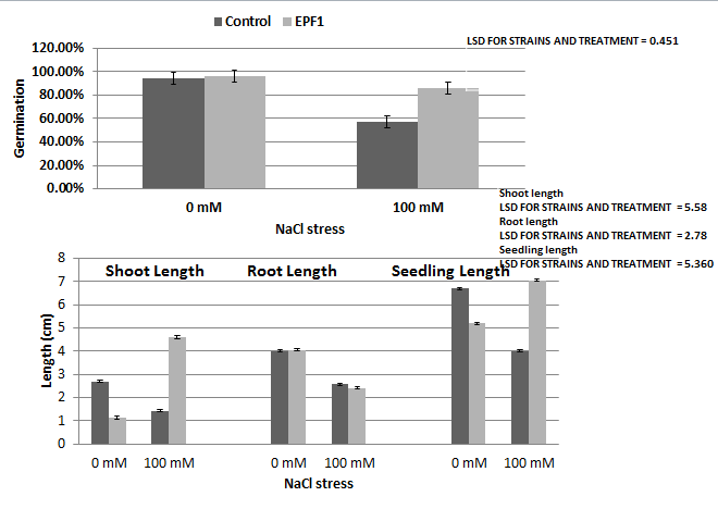 Figure 7: