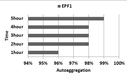 Figure 4:
