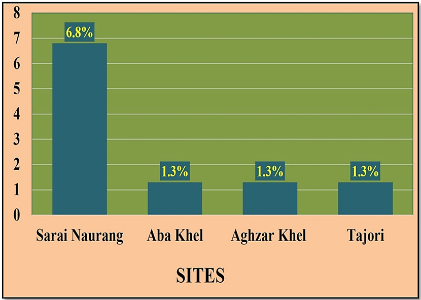 Figure 5: