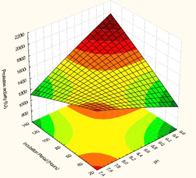 Figure 2:
