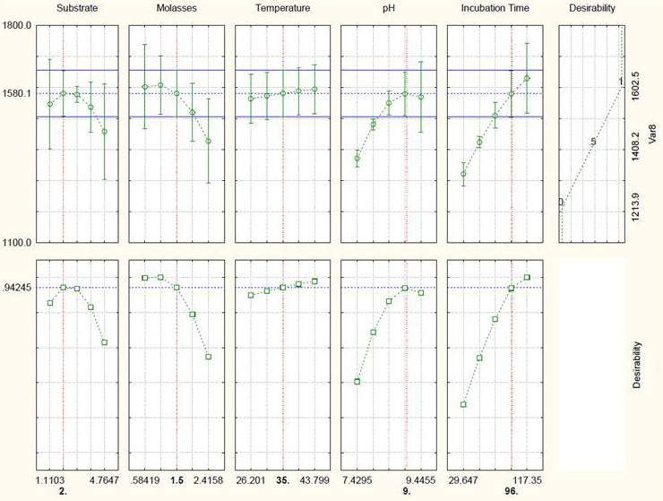 Figure 3: