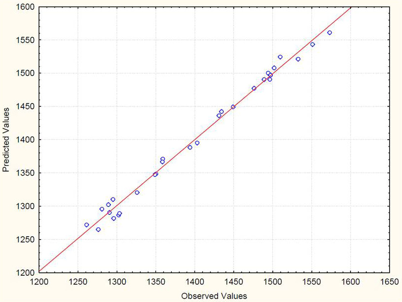 Figure 4: