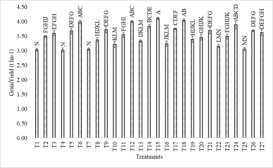Figure 6:
