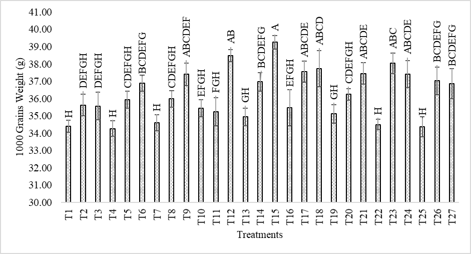 Figure 4: