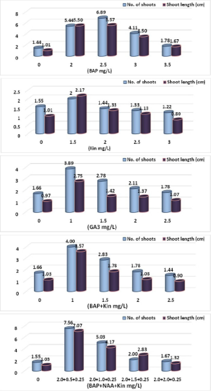 Figure 4: