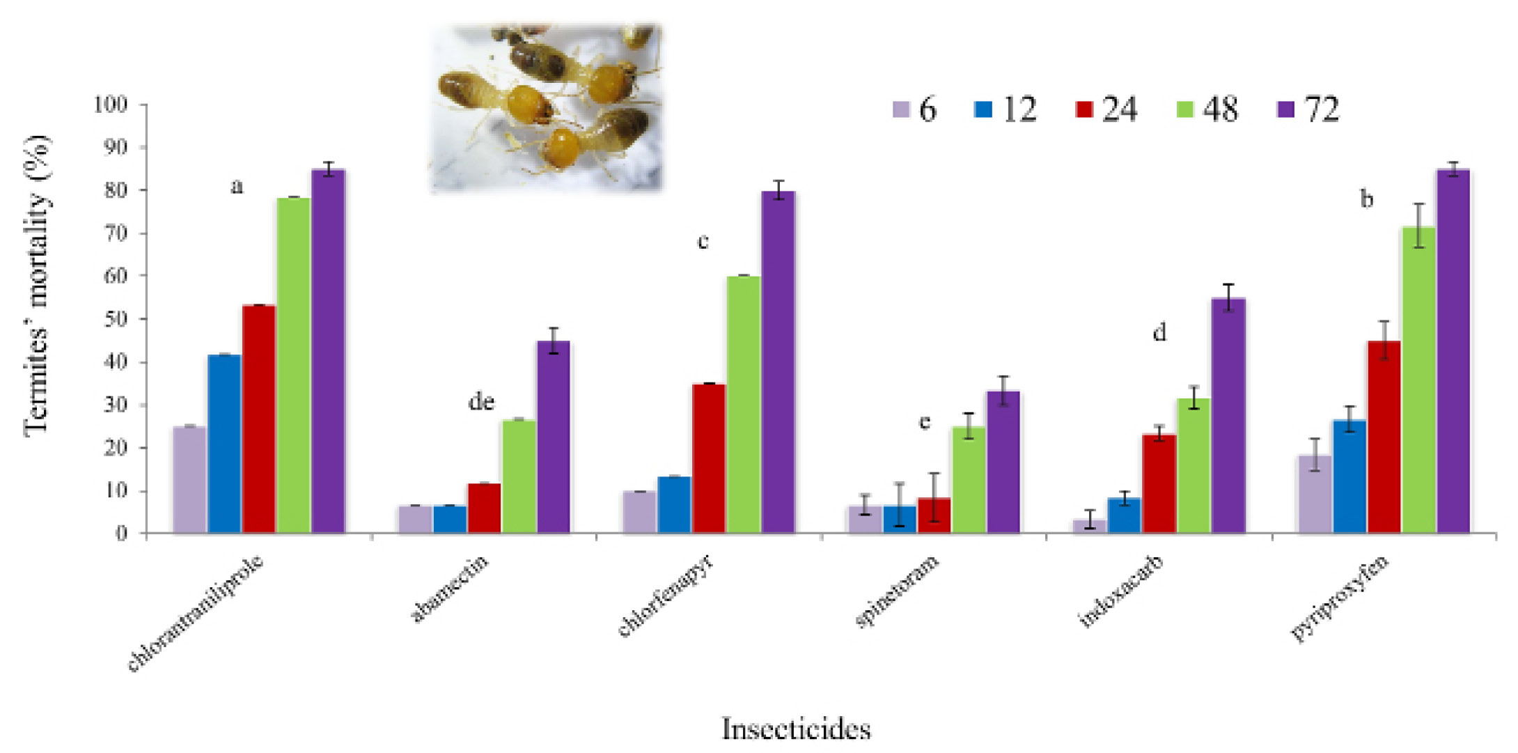 Figure 4: