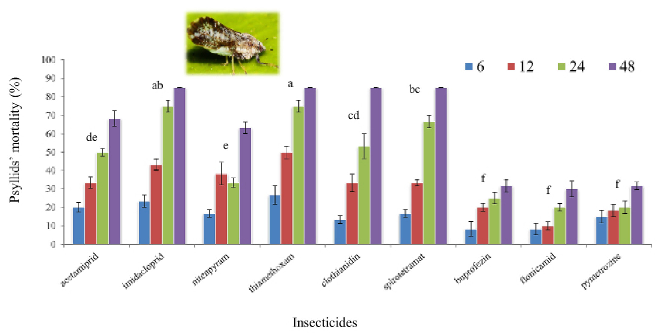 Figure 2: