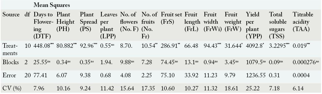 Table 2: