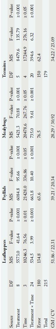 Table 2: