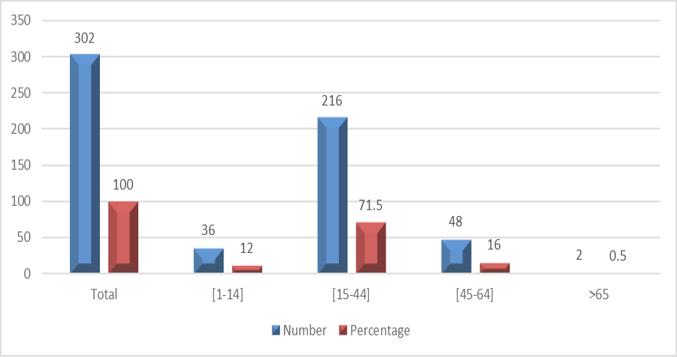 Figure 3:
