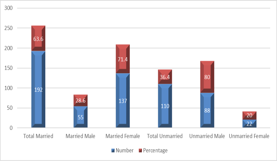 Figure 4: