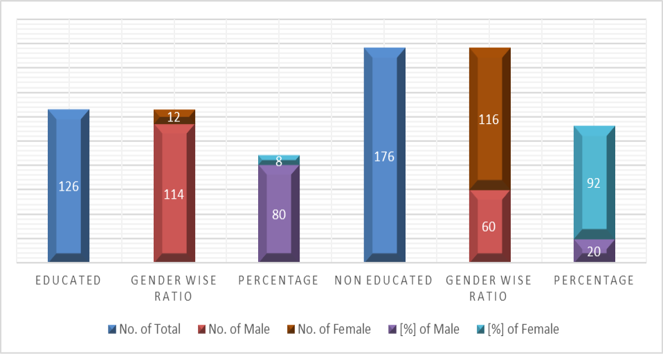 Figure 2: