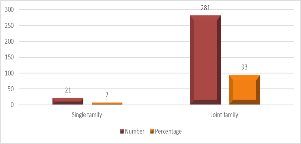 Figure 5: