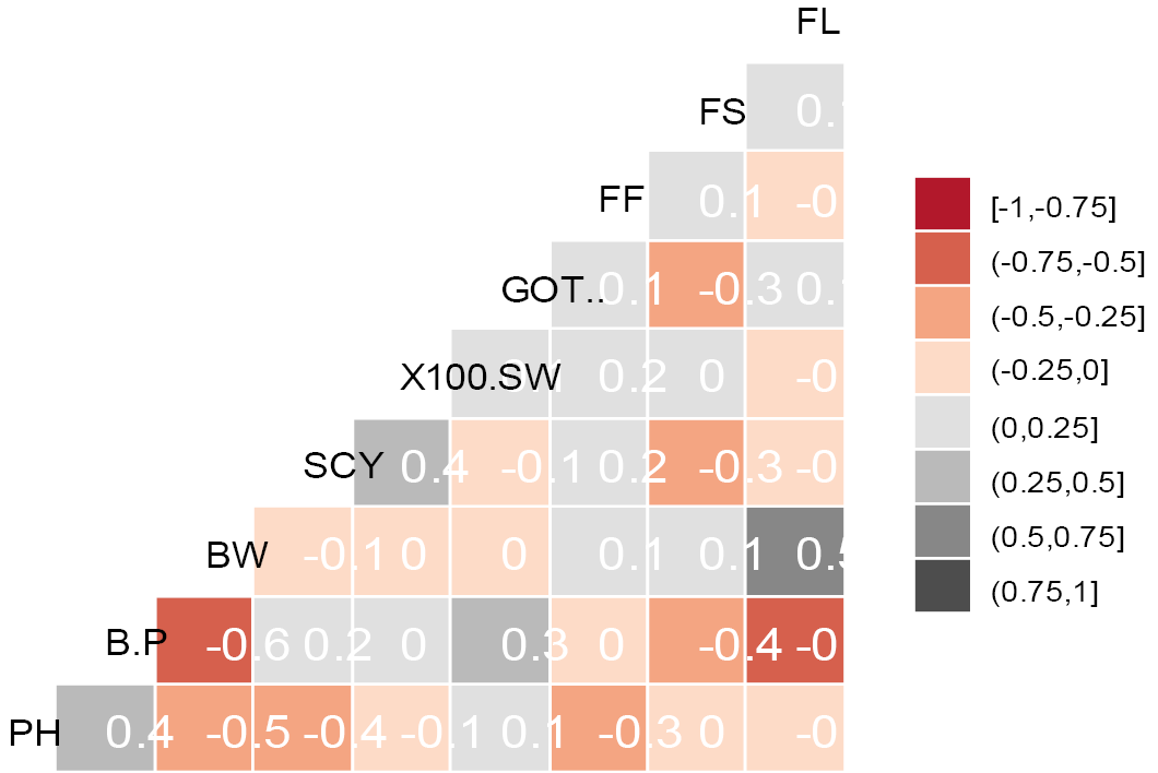 Figure 3: