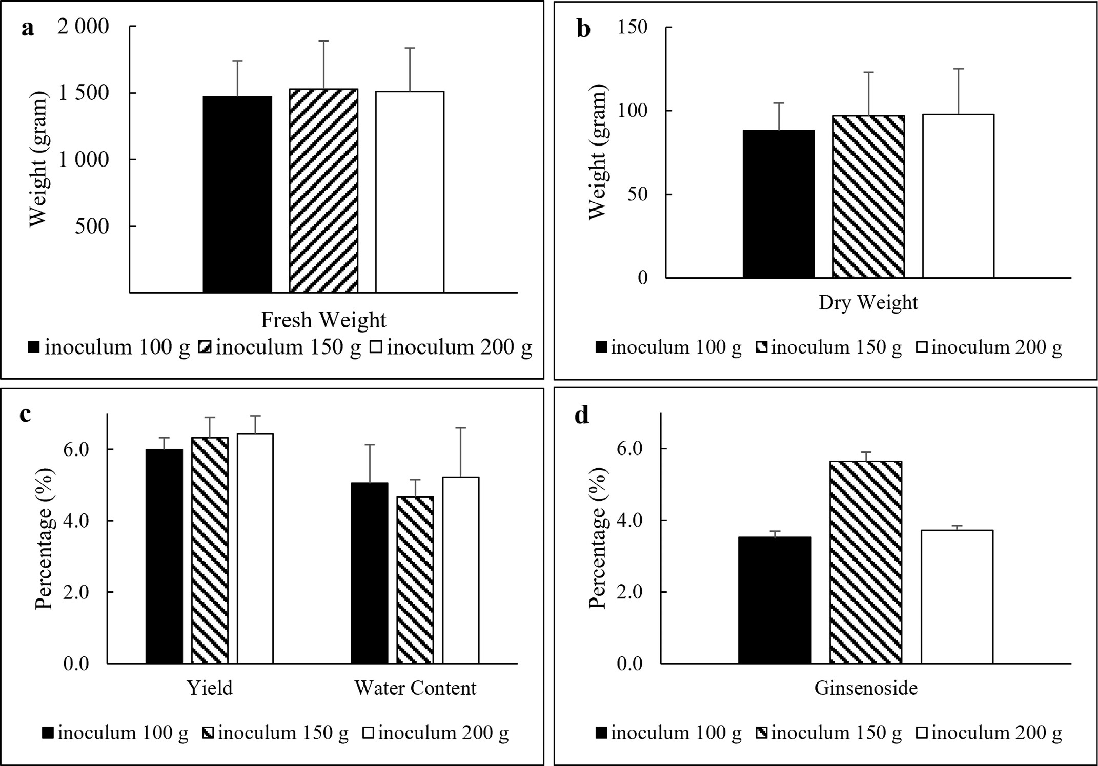 Figure 1: