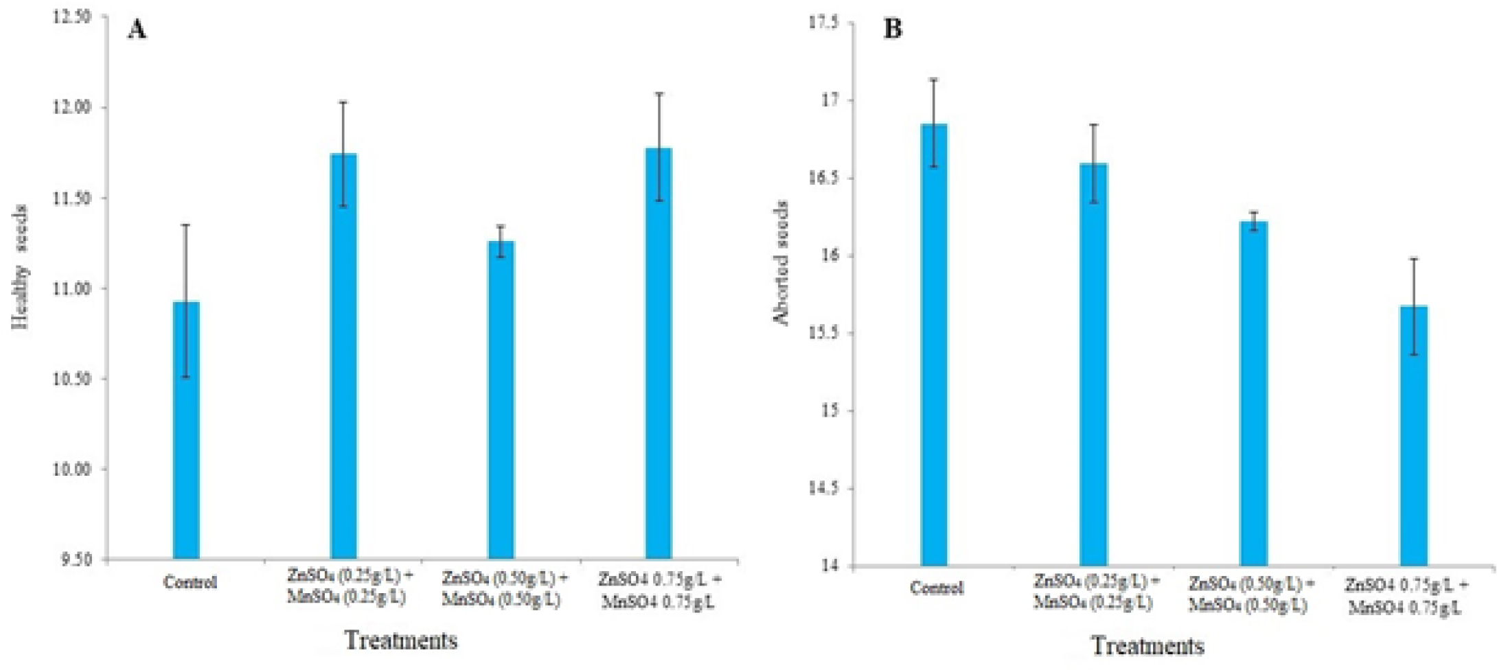 Figure 5: