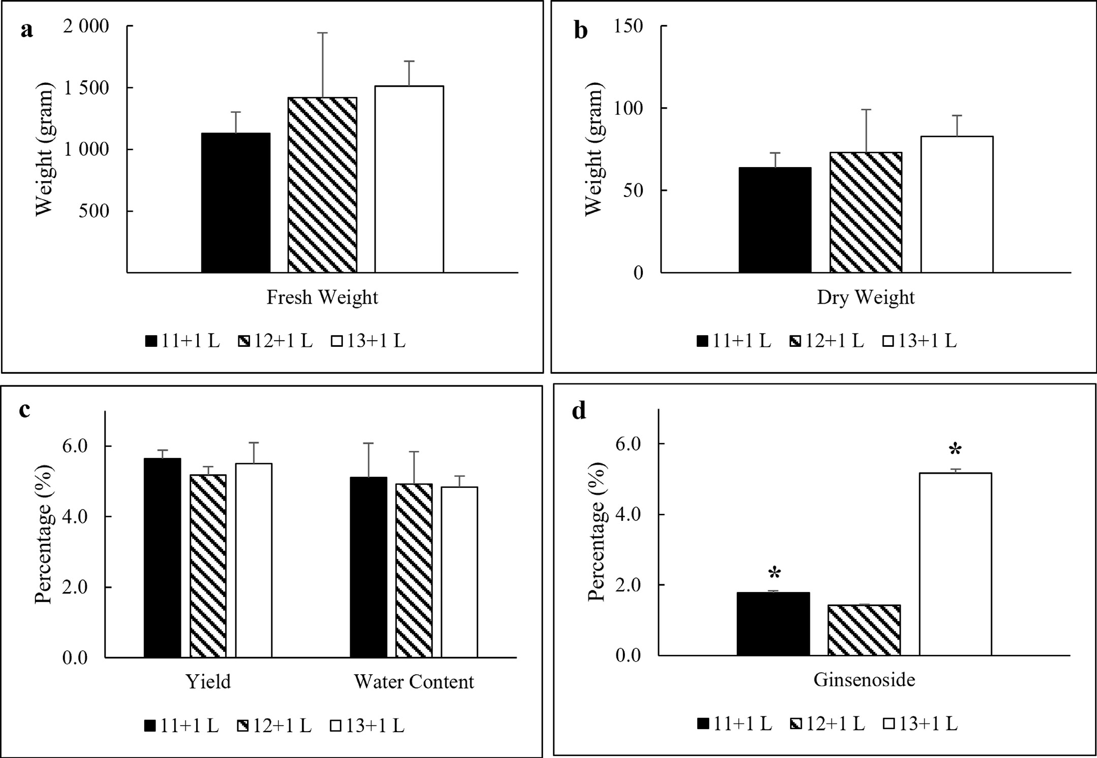 Figure 2: