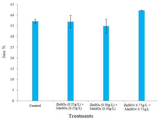 Figure 6: