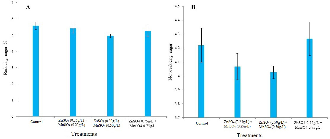 Figure 9: