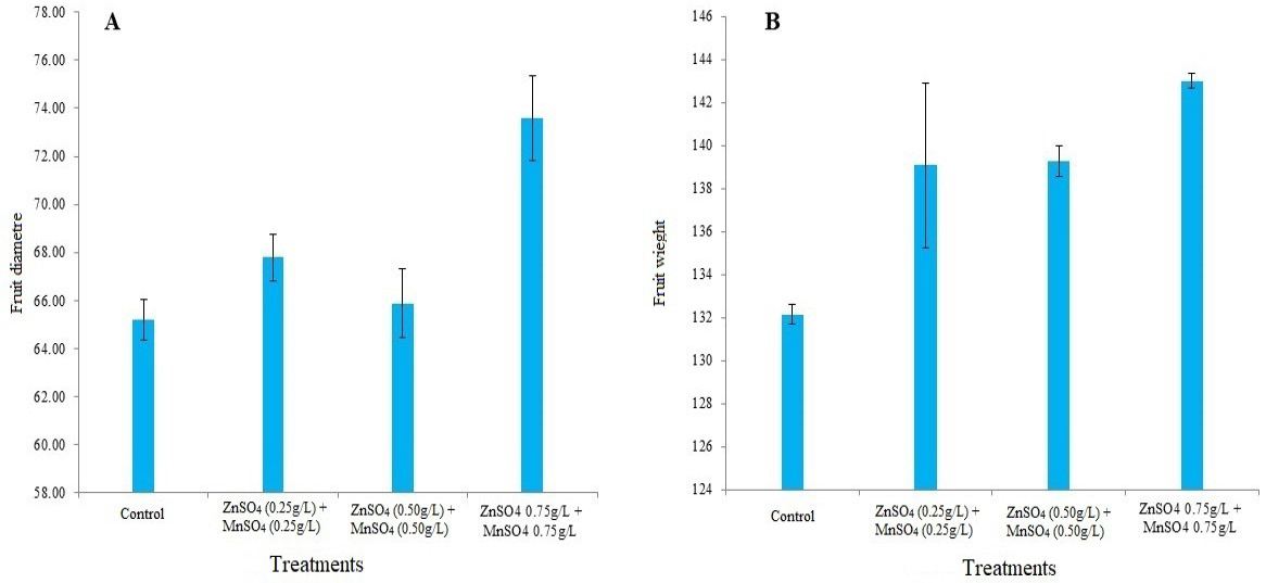 Figure 3: