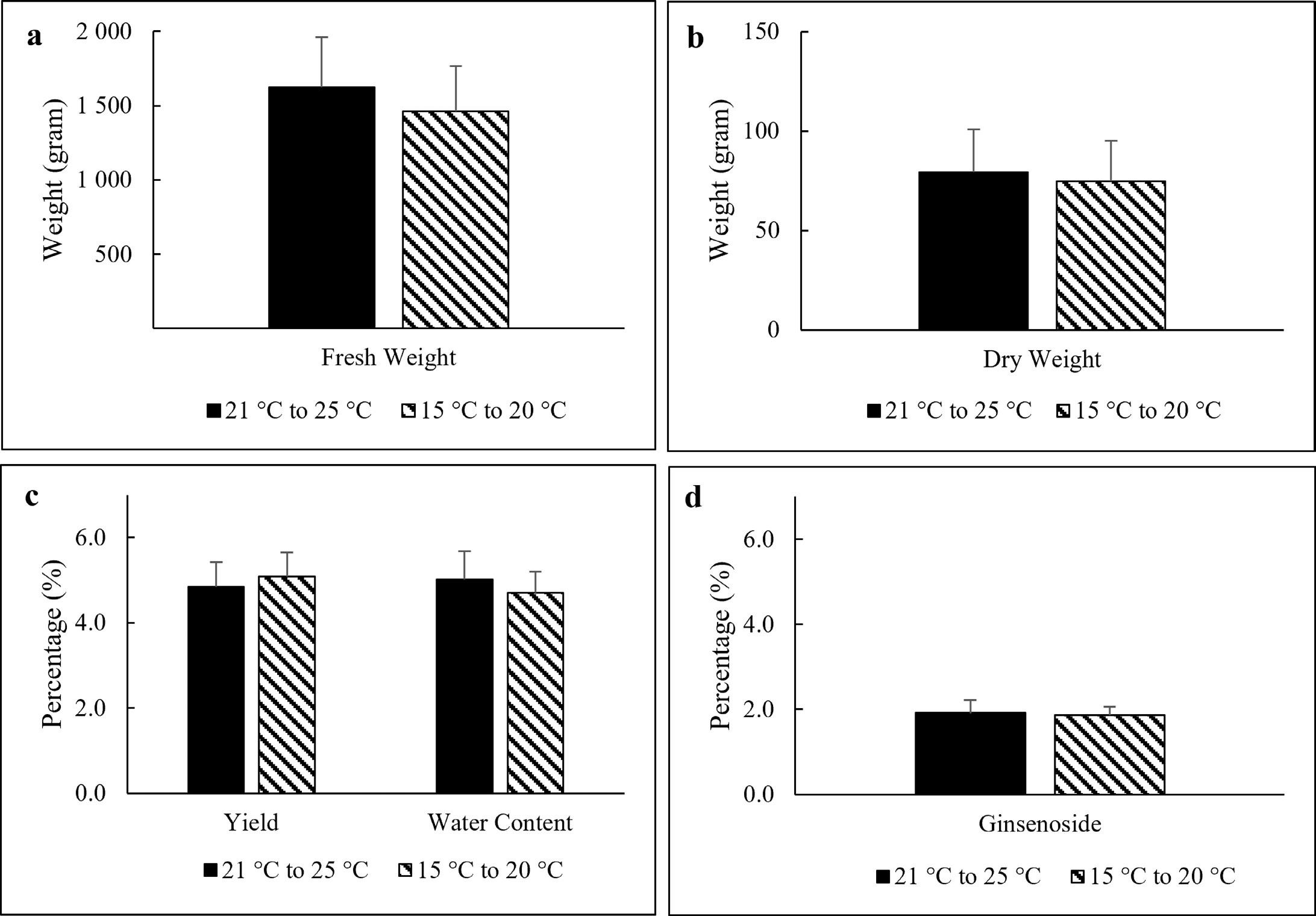 Figure 4:
