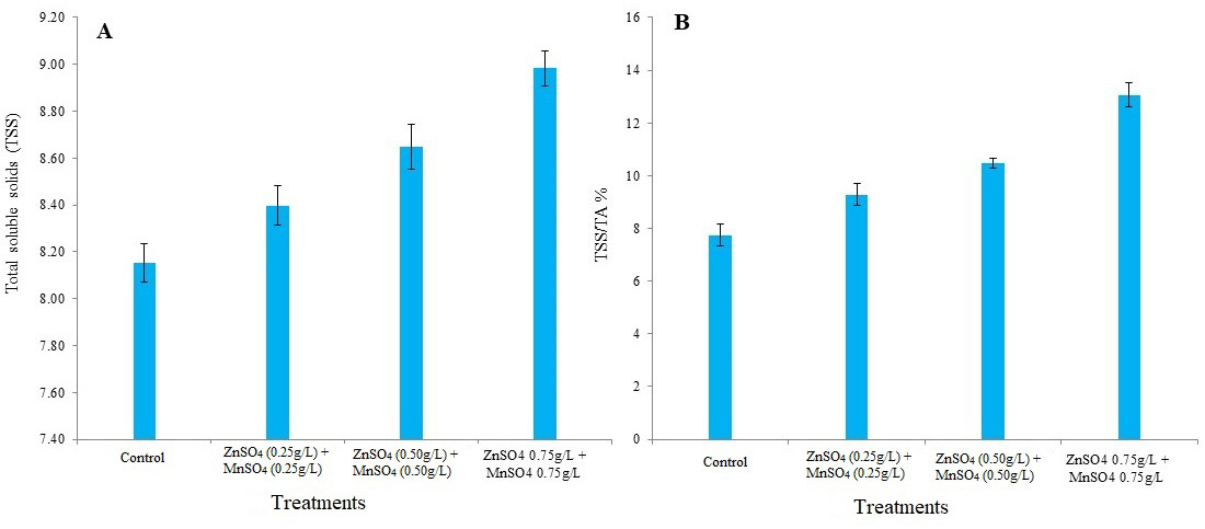 Figure 7: