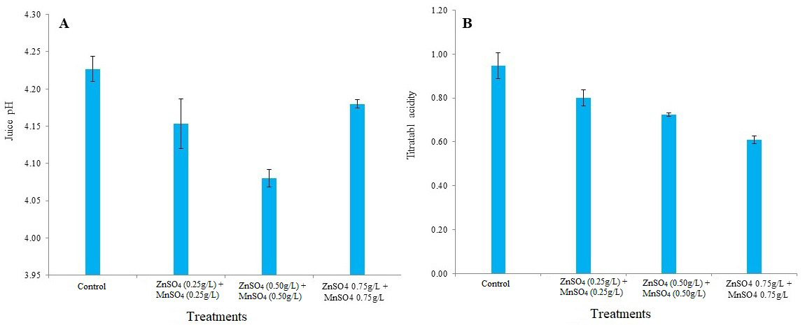 Figure 10: