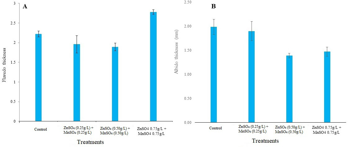 Figure 4: