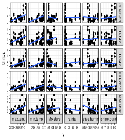 Figure 7: