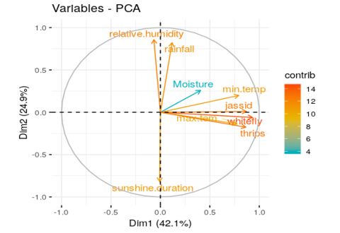 Figure 13:
