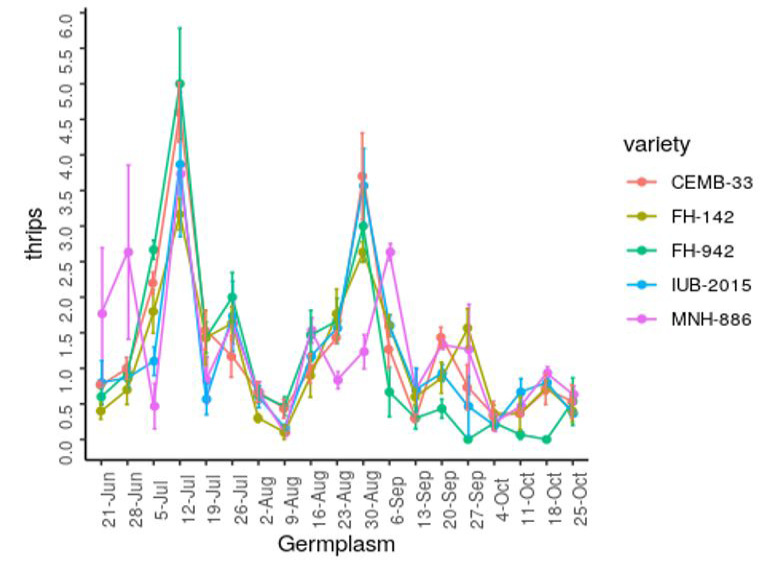 Figure 5:
