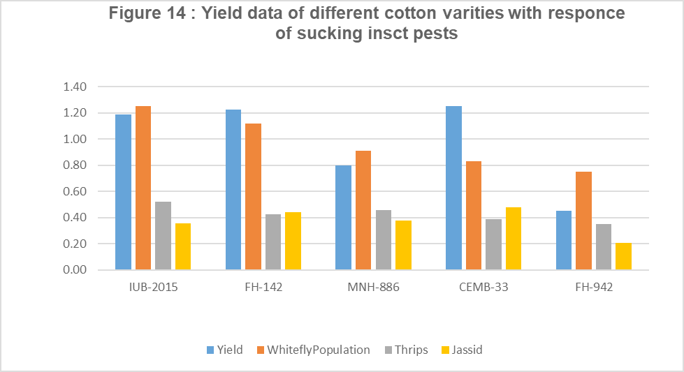 Figure 14: