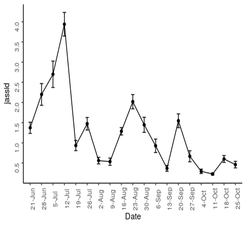 Figure 11: