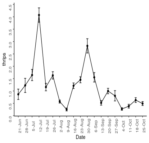 Figure 6: