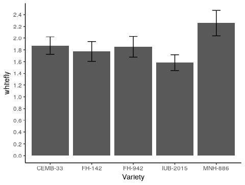 Figure 3:
