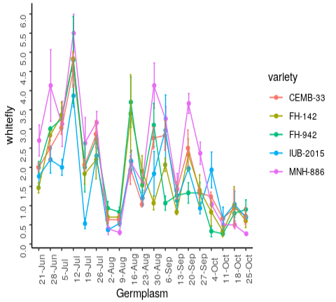 Figure 1: