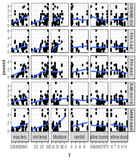 Figure 12: