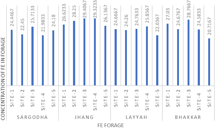 Figure 3: