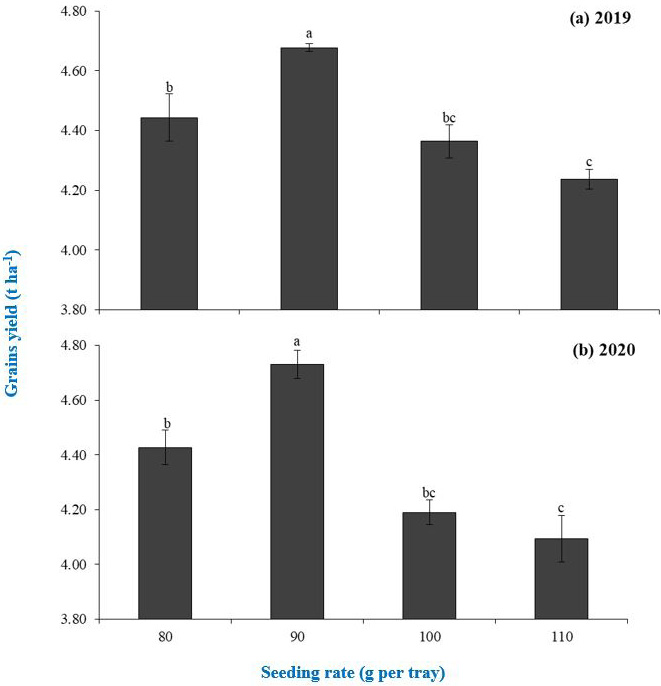 Figure 2:
