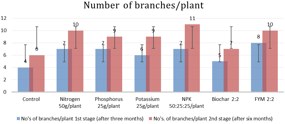 Figure 3: