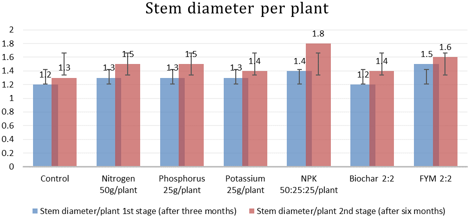 Figure 4: