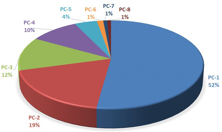 Figure 3: