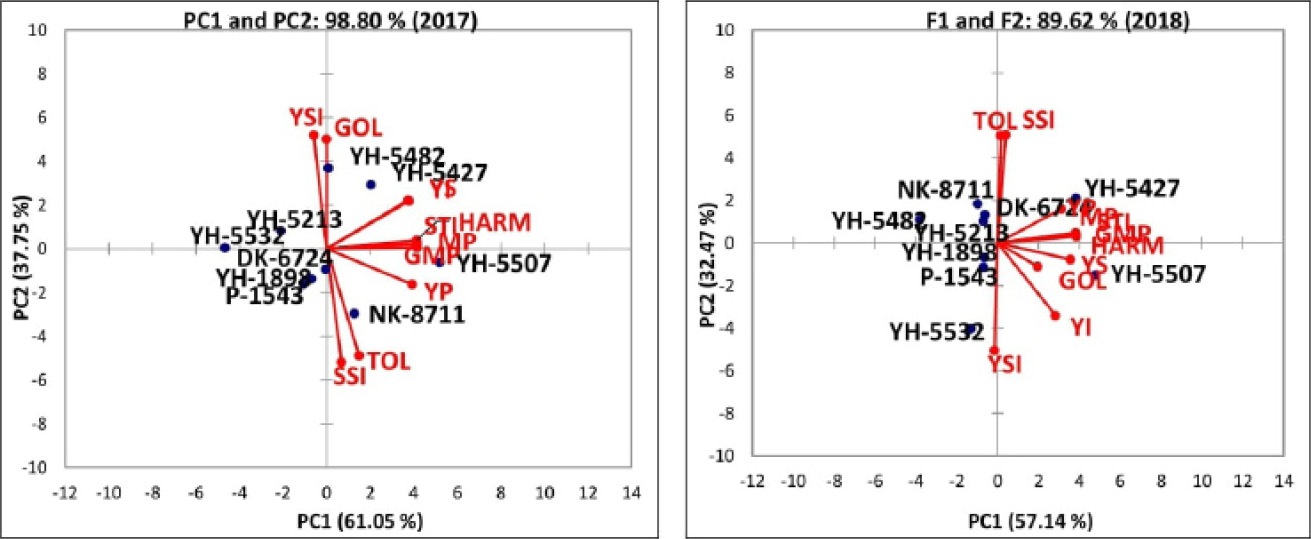 Figure 3:
