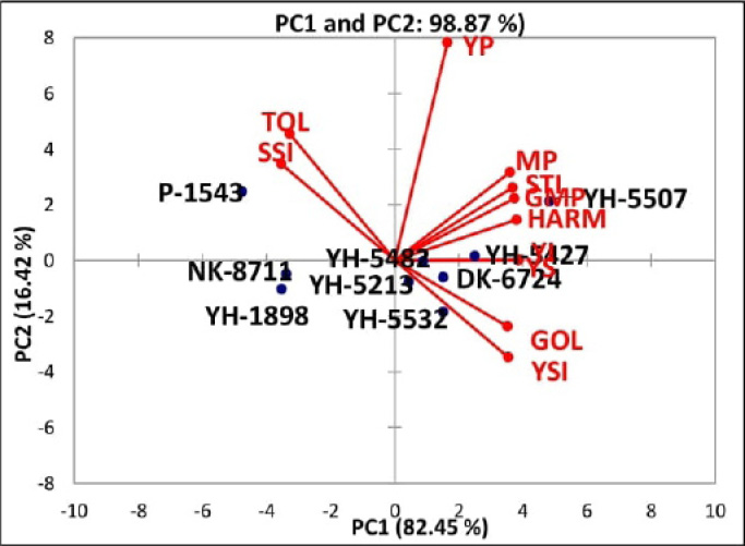 Figure 4: