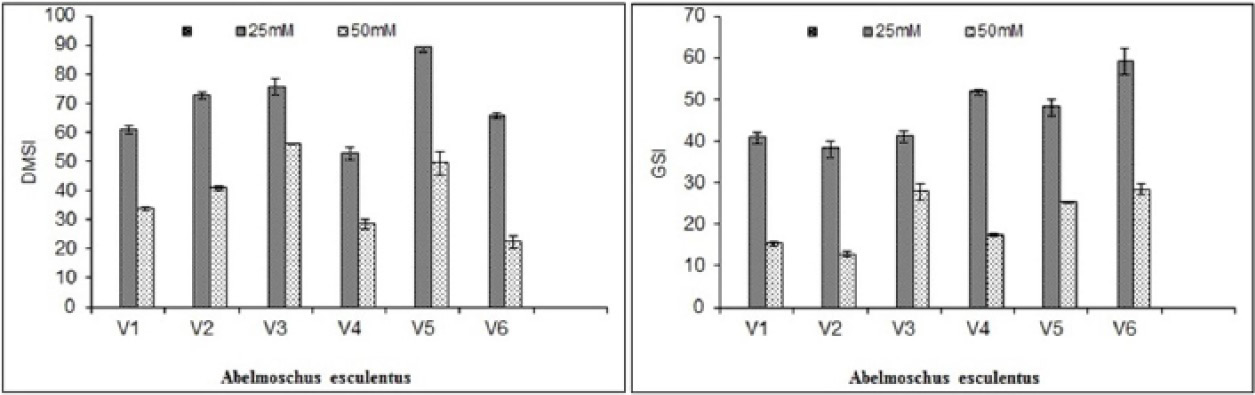 Figure 4: