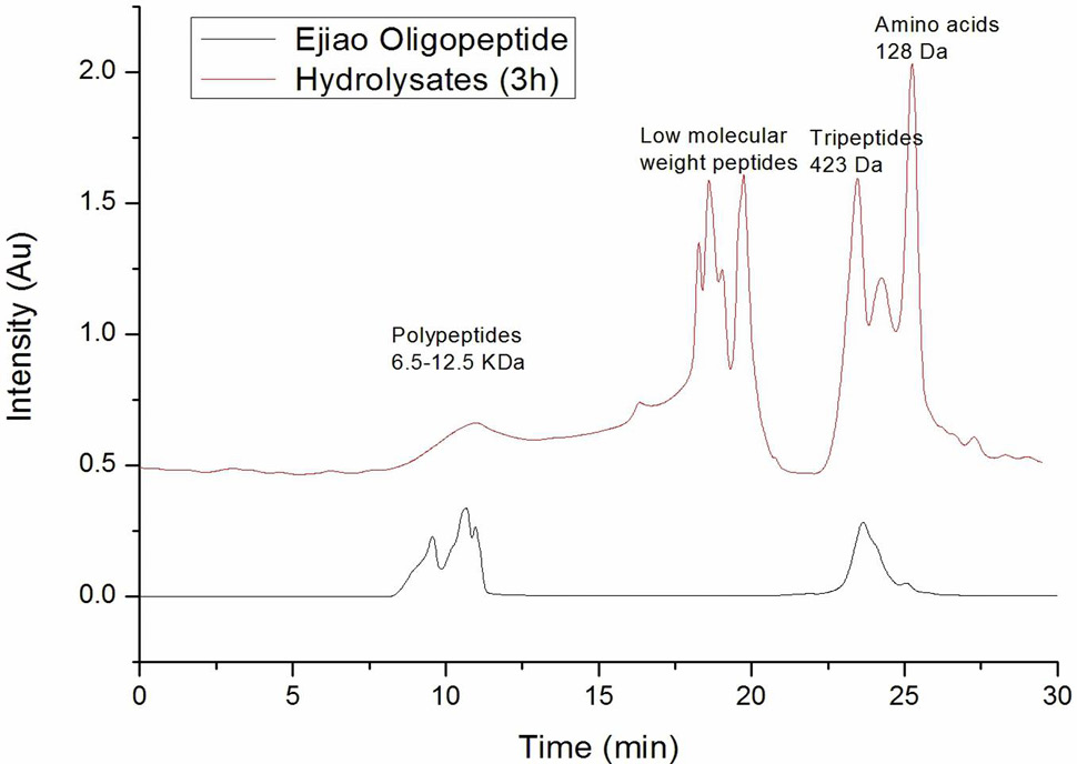 Fig. 3.