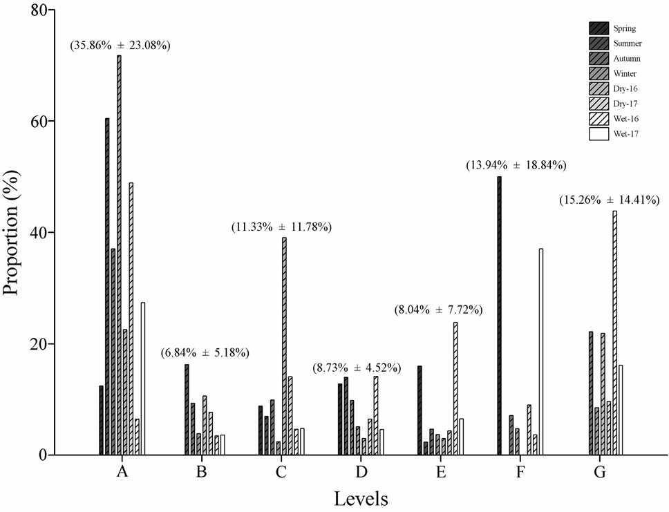 Fig. 6.